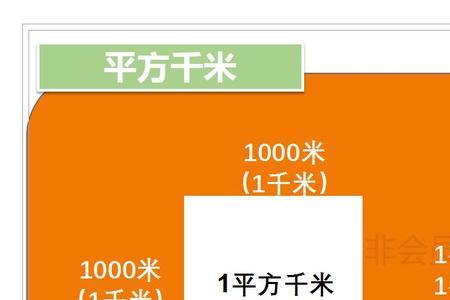 两百公顷等于多少平方千米