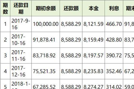 网商贷年化利率多少