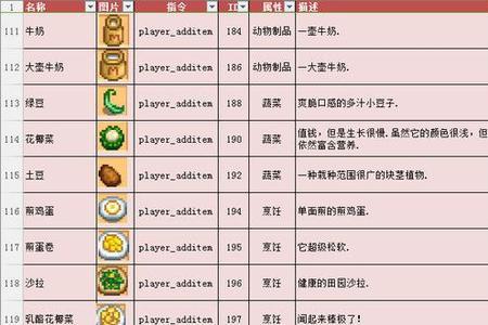 星露谷物语蓝莓成熟时间