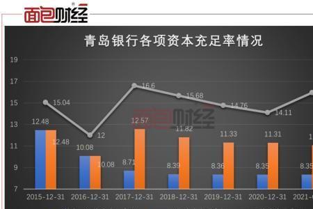 资本充足率30%高吗