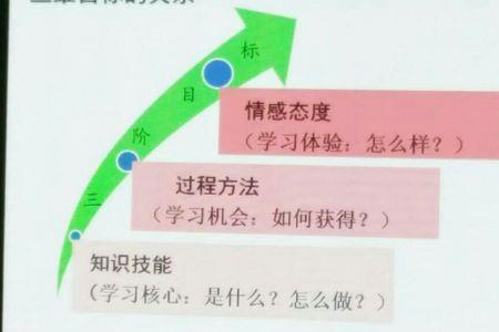 什么是教学三维目标