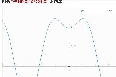 函数y=sinx是偶函数吗