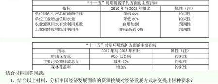 共享发展成果的含义知识点