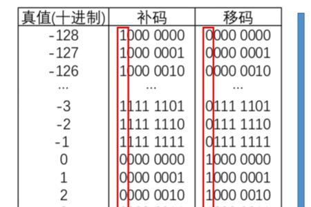 字长越长计算精度越高吗