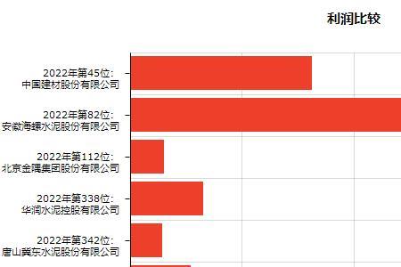 营收是利润吗