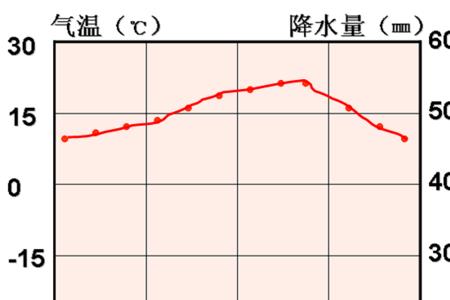 气候温度适宜怎么描述