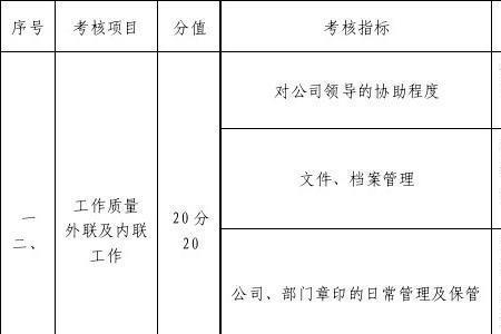 项目岗位责任成本控制指标是啥