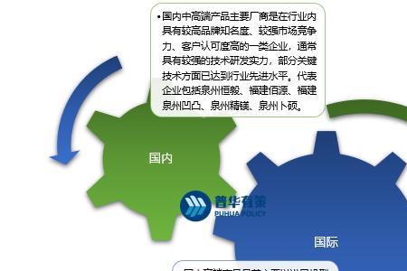建立壁垒是什么意思