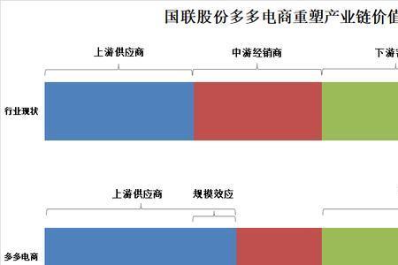 产业同质化什么意思