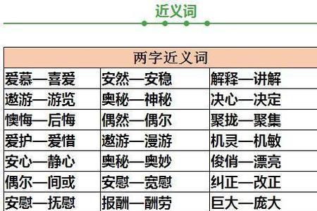 导向近义词