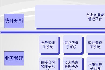 养老院管理层设置有哪些