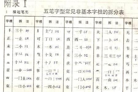 貌字五笔怎么拆