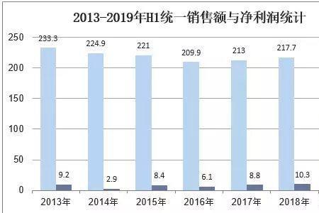 高端销售行业有哪些