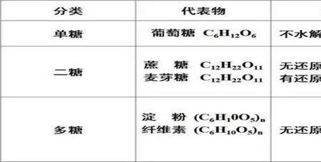 三分糖什么意思