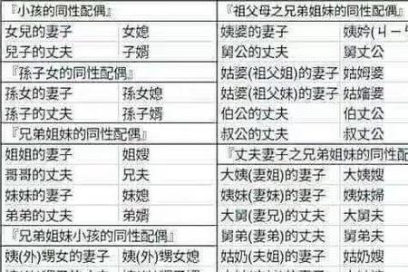 女方的哥哥是男方的什么