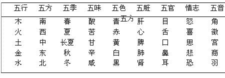 五音宫商角徵羽的唱名