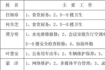 后勤人员 算职务吗