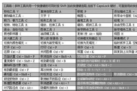 ai怎么锁定图层快捷键