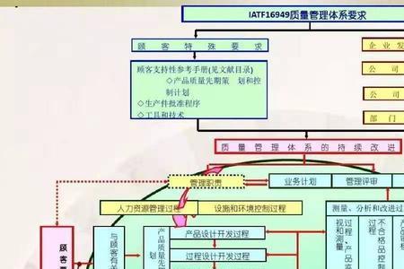 质量体系外审必须要做吗