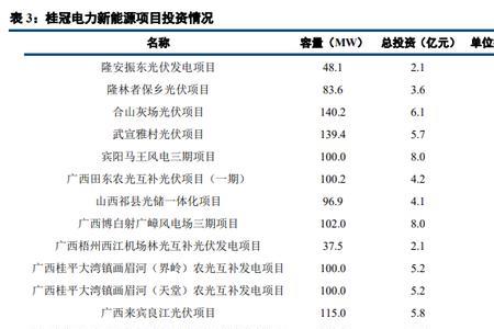 主要成果业绩和贡献如何填写