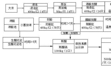 醋经过蒸馏形成什么硫酸