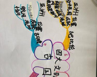 东方文明的四大发现是指什么