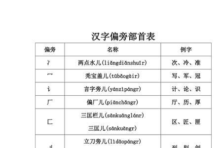 阳与却的部首