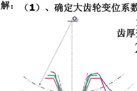 齿轮中Z表示的含义