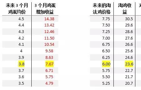 鸡蛋到户价是什么意思