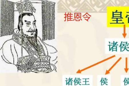 削藩平逆的意思