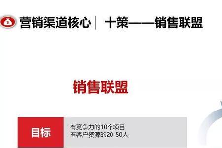 6ps的营销策略包括什么