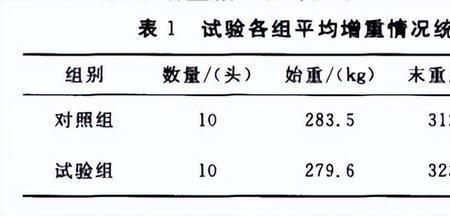尿素残留差异率是什么意思