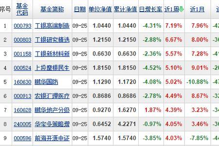 股票排单是怎么排的