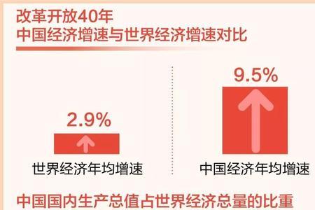 社会经济发展的基本物质条件