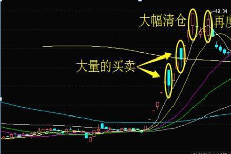 板上洗盘和板上换手的意思