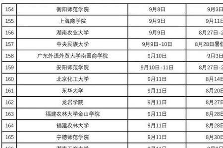 2022各地高三开学时间一览表