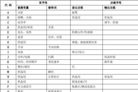 重量单位字母代码