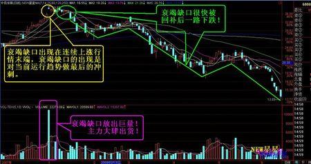 连续阴跌向下跳空缺口什么意思