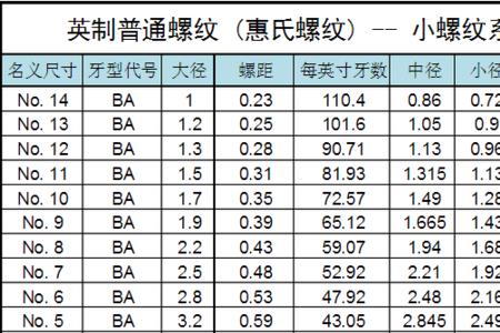 sk螺纹是什么螺纹