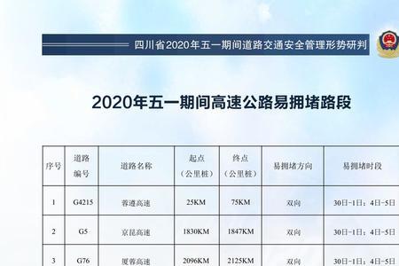 65打头的身份证号码是哪个地区