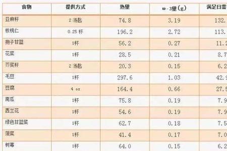1-4等于多少克