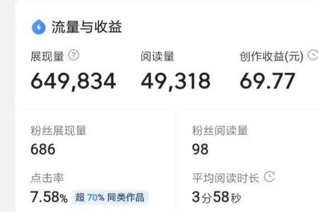 头条阅读量多长时间能收益