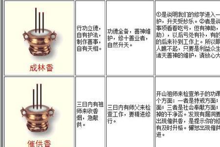 上九根香有什么讲究