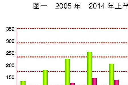 中国从加拿大进口什么商品为主
