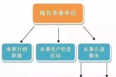 限制生产经营活动包括哪些