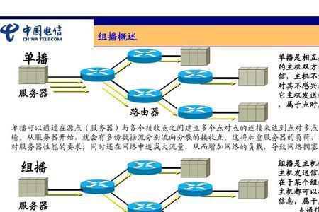 为什么电信公网ip会变化