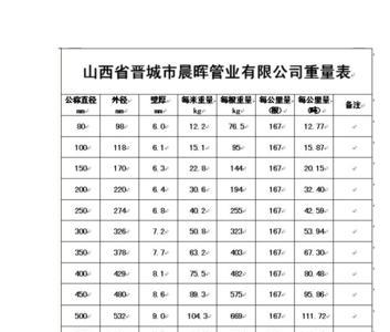 薄膜重量怎么计算
