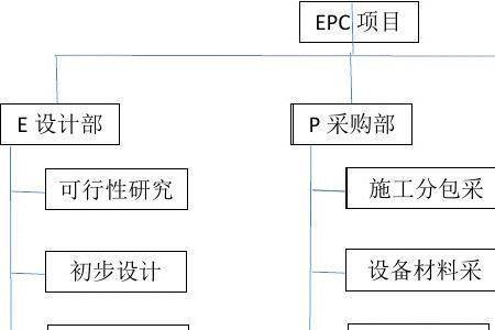 epc项目总工的主要职责