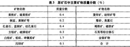金银密度多少