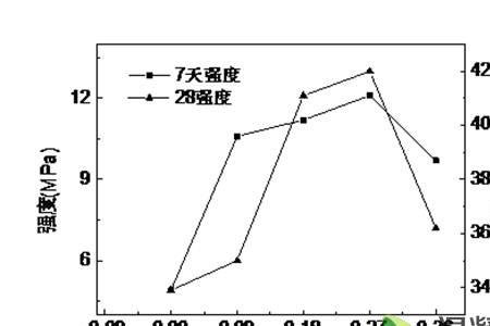 氢氧化铝对混凝土强度的影响